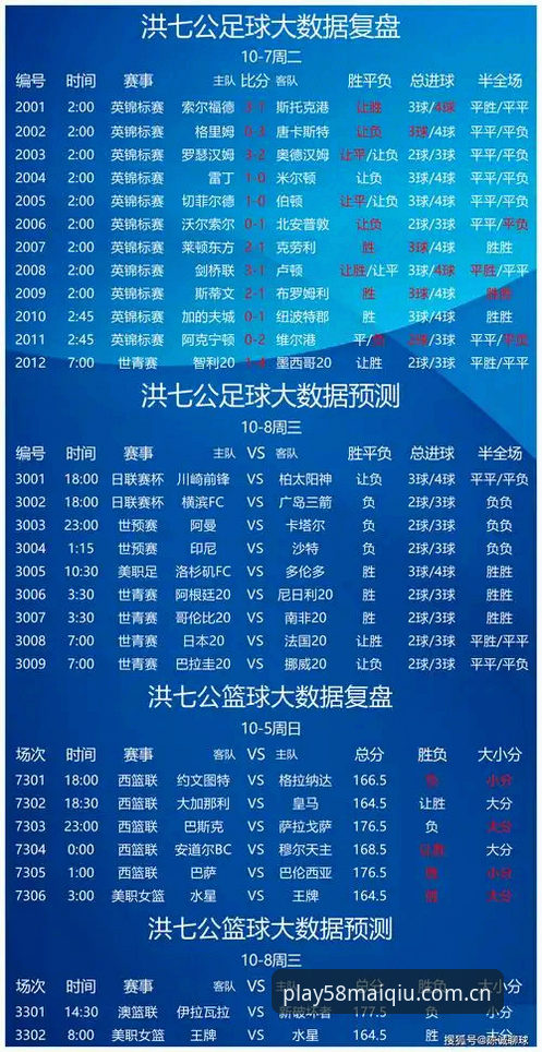最新58MAIQIU足球比分全面解析：五大数据维度洞察竞猜新趋势